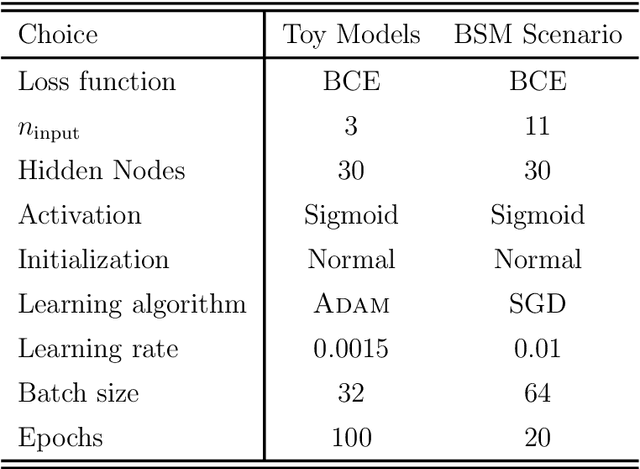 Figure 2 for (Machine) Learning to Do More with Less