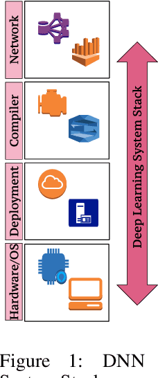Figure 1 for Transfer Learning for Performance Modeling of Deep Neural Network Systems