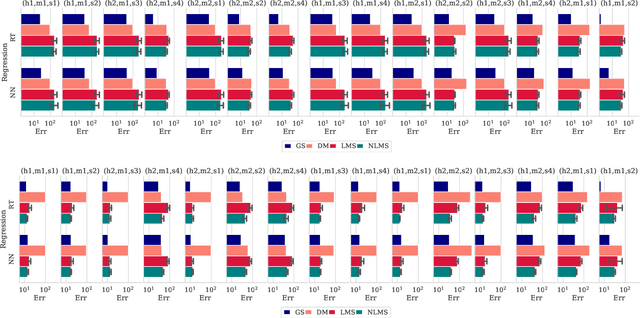 Figure 2 for Transfer Learning for Performance Modeling of Deep Neural Network Systems