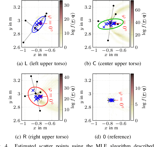 Figure 4 for Statistical Modeling of the Human Body as an Extended Antenna