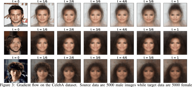 Figure 3 for Learning with minibatch Wasserstein : asymptotic and gradient properties