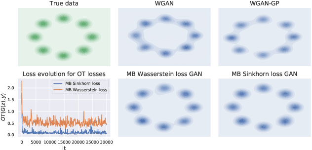 Figure 4 for Learning with minibatch Wasserstein : asymptotic and gradient properties