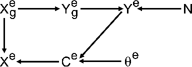 Figure 1 for Joint covariate-alignment and concept-alignment: a framework for domain generalization