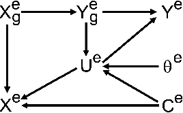 Figure 3 for Joint covariate-alignment and concept-alignment: a framework for domain generalization