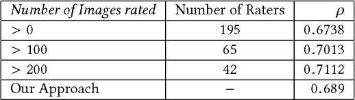 Figure 4 for Learning Photography Aesthetics with Deep CNNs
