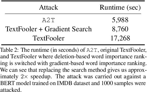 Figure 3 for Towards Improving Adversarial Training of NLP Models