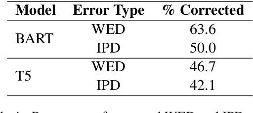 Figure 3 for Improving Factual Consistency of Abstractive Summarization on Customer Feedback