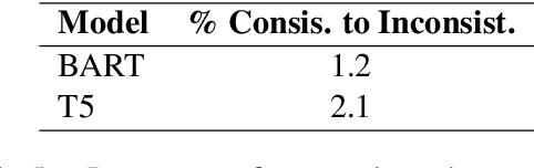 Figure 4 for Improving Factual Consistency of Abstractive Summarization on Customer Feedback