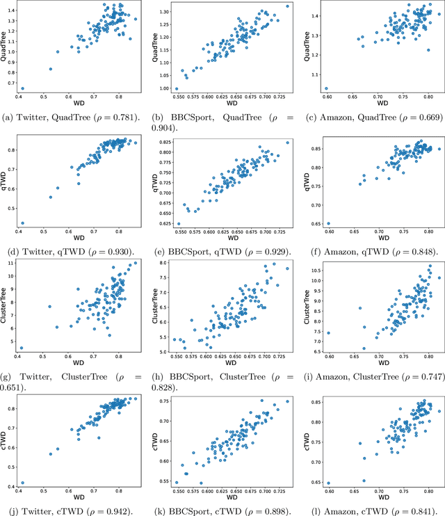 Figure 3 for Approximating 1-Wasserstein Distance with Trees