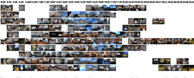 Figure 1 for Behavioural pattern discovery from collections of egocentric photo-streams