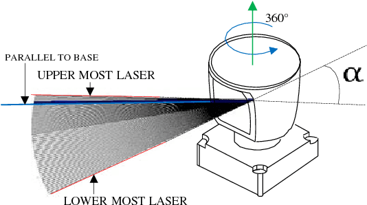 Figure 1 for Simulating LIDAR Point Cloud for Autonomous Driving using Real-world Scenes and Traffic Flows