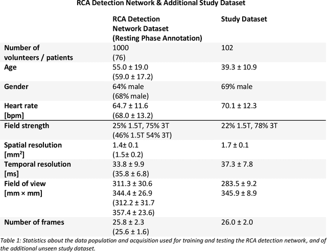 Figure 2 for Automated Cardiac Resting Phase Detection Targeted on the Right Coronary Artery