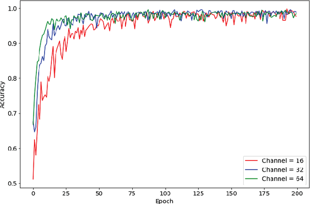 Figure 2 for Distributed Evolution Strategies Using TPUs for Meta-Learning