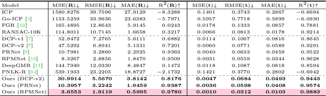Figure 2 for Deep Point-to-Plane Registration by Efficient Backpropagation for Error Minimizing Function