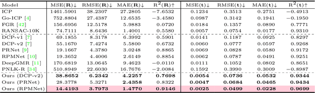 Figure 4 for Deep Point-to-Plane Registration by Efficient Backpropagation for Error Minimizing Function