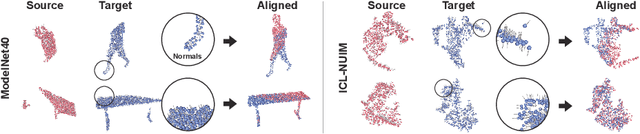 Figure 1 for Deep Point-to-Plane Registration by Efficient Backpropagation for Error Minimizing Function
