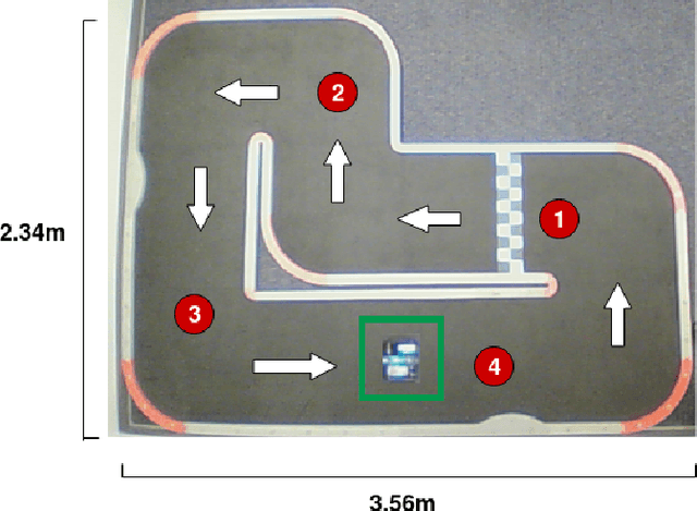 Figure 1 for A Systematic Comparison of Deep Learning Architectures in an Autonomous Vehicle