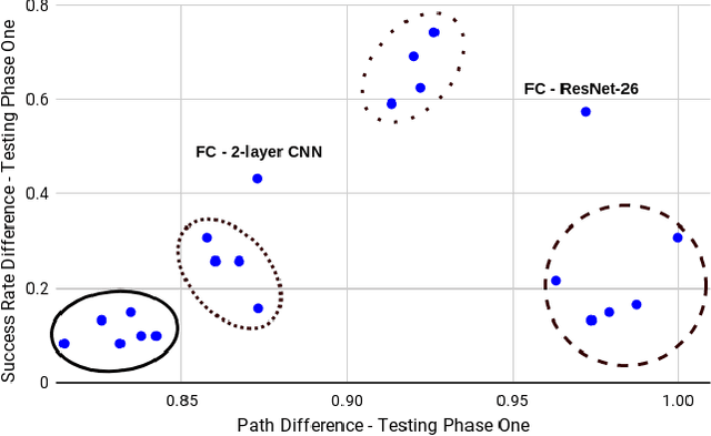 Figure 2 for A Systematic Comparison of Deep Learning Architectures in an Autonomous Vehicle