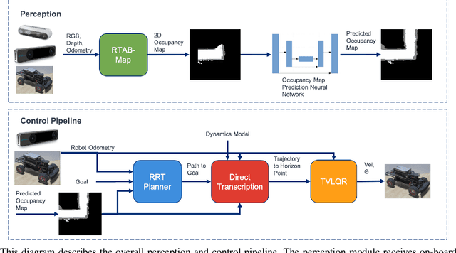 Figure 2 for High-Speed Robot Navigation using Predicted Occupancy Maps