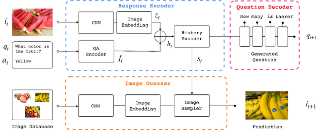 Figure 1 for Building Task-Oriented Visual Dialog Systems Through Alternative Optimization Between Dialog Policy and Language Generation