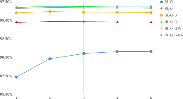 Figure 3 for Building Task-Oriented Visual Dialog Systems Through Alternative Optimization Between Dialog Policy and Language Generation