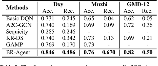 Figure 4 for "My nose is running.""Are you also coughing?": Building A Medical Diagnosis Agent with Interpretable Inquiry Logics