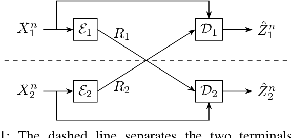 Figure 1 for Two-terminal source coding with common sum reconstruction
