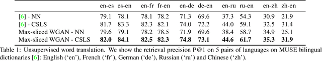 Figure 2 for Max-Sliced Wasserstein Distance and its use for GANs