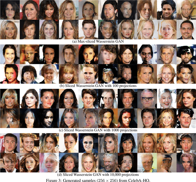 Figure 4 for Max-Sliced Wasserstein Distance and its use for GANs