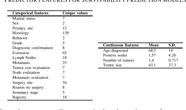 Figure 2 for Personalized Colorectal Cancer Survivability Prediction with Machine Learning Methods