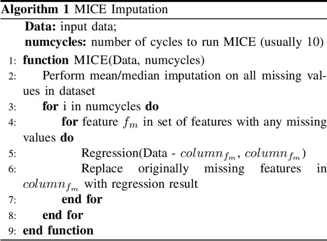 Figure 3 for Personalized Colorectal Cancer Survivability Prediction with Machine Learning Methods