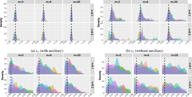Figure 4 for Dynamic Bayesian Network Auxiliary ABC-SMC for Hybrid Model Bayesian Inference to Accelerate Biomanufacturing Process Mechanism Learning and Robust Control