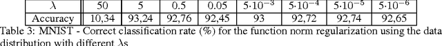 Figure 4 for Stochastic Function Norm Regularization of Deep Networks