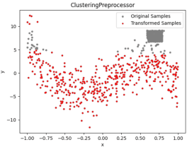 Figure 1 for MBGDT:Robust Mini-Batch Gradient Descent