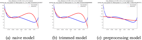 Figure 4 for MBGDT:Robust Mini-Batch Gradient Descent