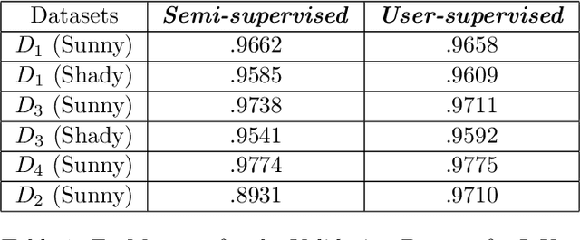 Figure 2 for Vision-Based Preharvest Yield Mapping for Apple Orchards