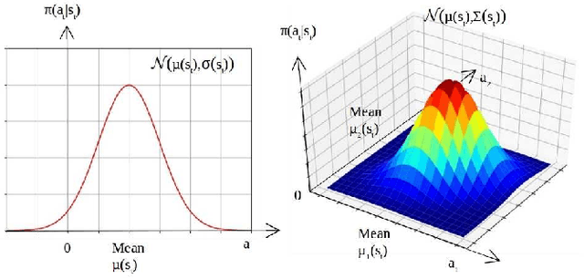 Figure 3 for Optimal Actor-Critic Policy with Optimized Training Datasets