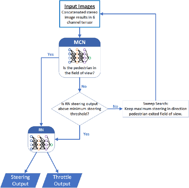 Figure 1 for A Follow-the-Leader Strategy using Hierarchical Deep Neural Networks with Grouped Convolutions
