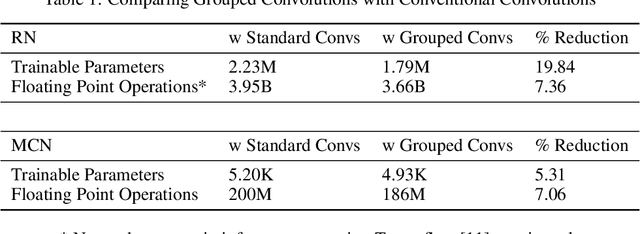 Figure 2 for A Follow-the-Leader Strategy using Hierarchical Deep Neural Networks with Grouped Convolutions