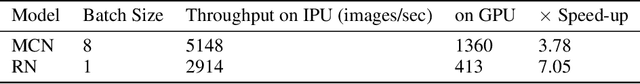 Figure 4 for A Follow-the-Leader Strategy using Hierarchical Deep Neural Networks with Grouped Convolutions