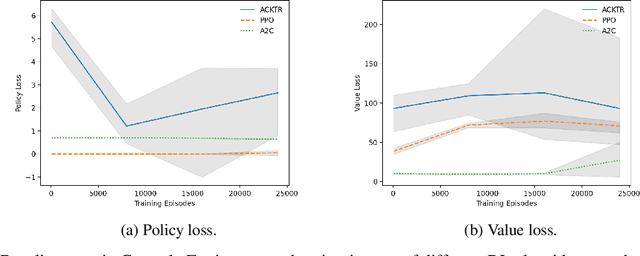 Figure 1 for Hyperparameter Tuning for Deep Reinforcement Learning Applications
