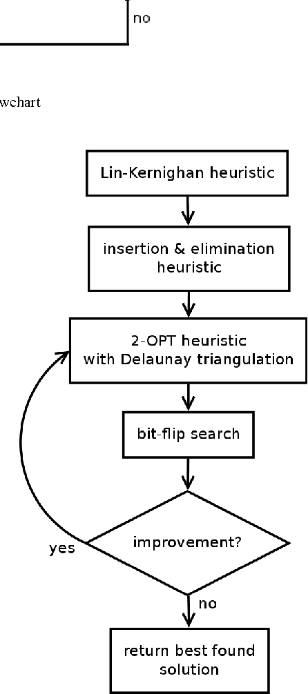 Figure 3 for Cosolver2B: An Efficient Local Search Heuristic for the Travelling Thief Problem