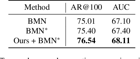 Figure 2 for Learning to Refactor Action and Co-occurrence Features for Temporal Action Localization