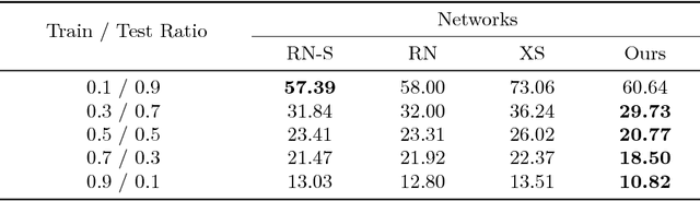 Figure 2 for Multi-Task Learning by Deep Collaboration and Application in Facial Landmark Detection