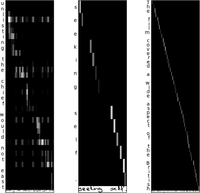 Figure 3 for Attention networks for image-to-text
