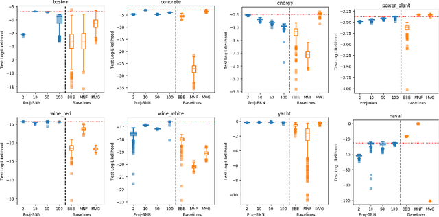 Figure 4 for Projected BNNs: Avoiding weight-space pathologies by learning latent representations of neural network weights
