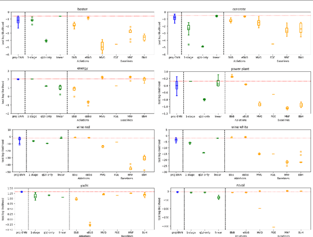 Figure 3 for Projected BNNs: Avoiding weight-space pathologies by learning latent representations of neural network weights