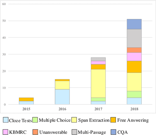 Figure 1 for Neural Machine Reading Comprehension: Methods and Trends