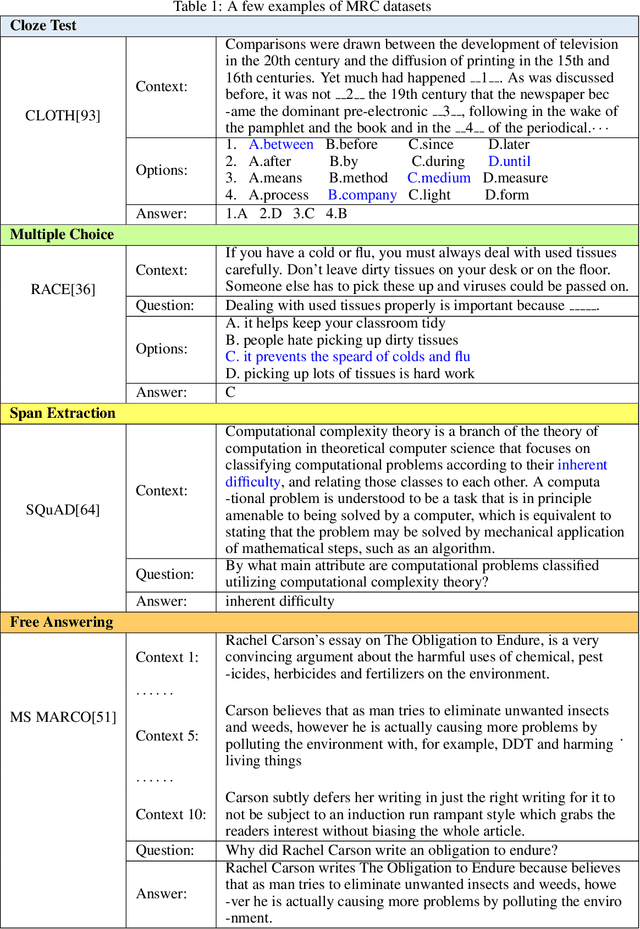 Figure 2 for Neural Machine Reading Comprehension: Methods and Trends