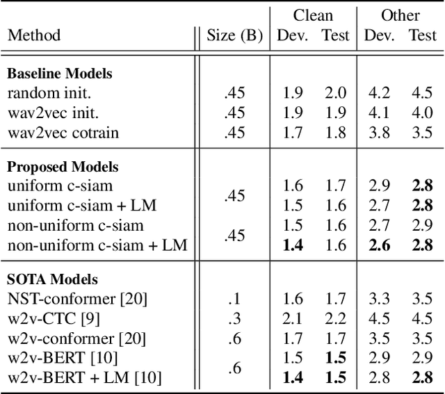 Figure 2 for Contrastive Siamese Network for Semi-supervised Speech Recognition
